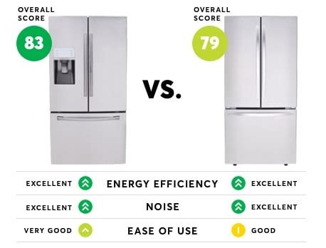 consumer reports refrigerators.